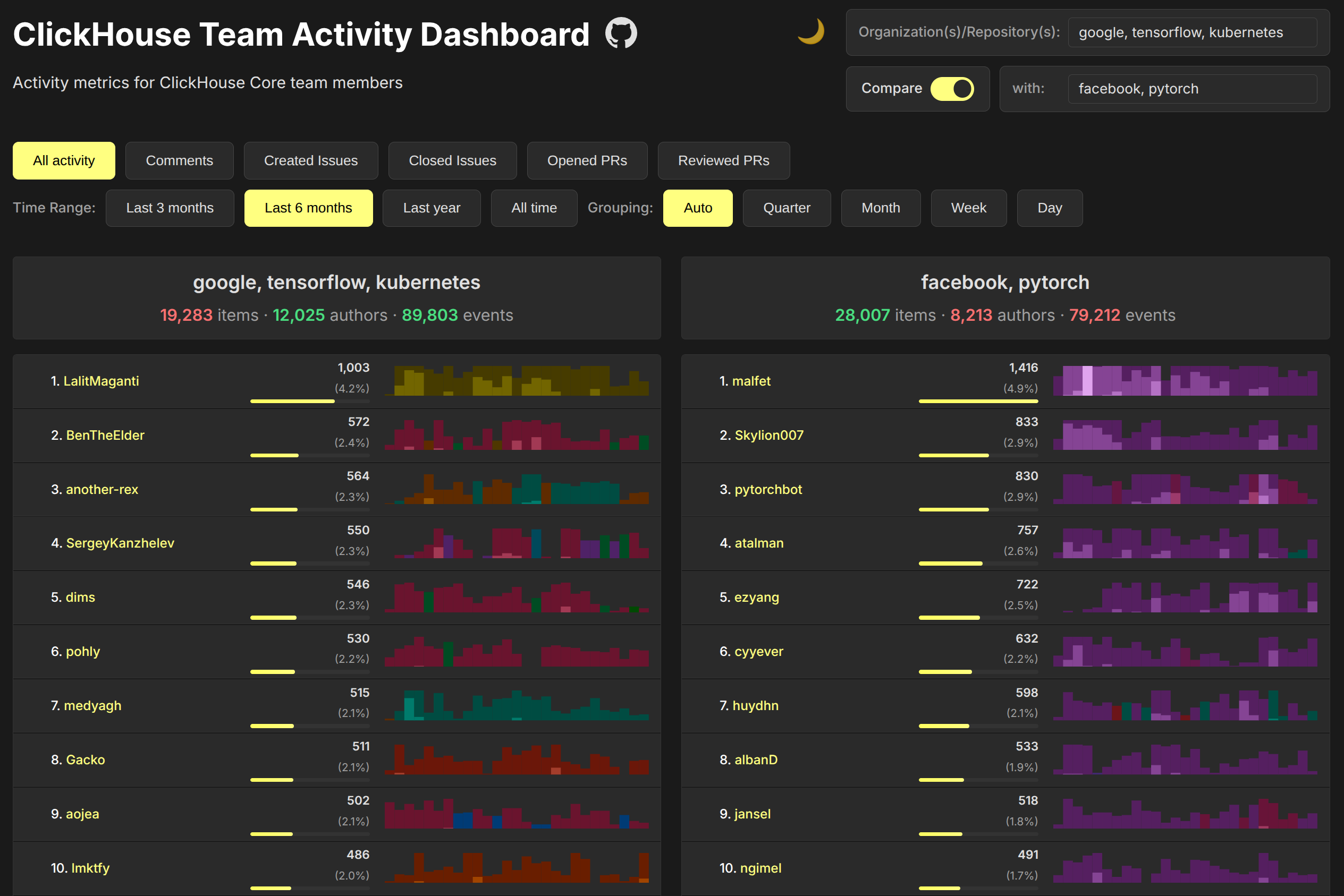 velocity.clickhouse.com image